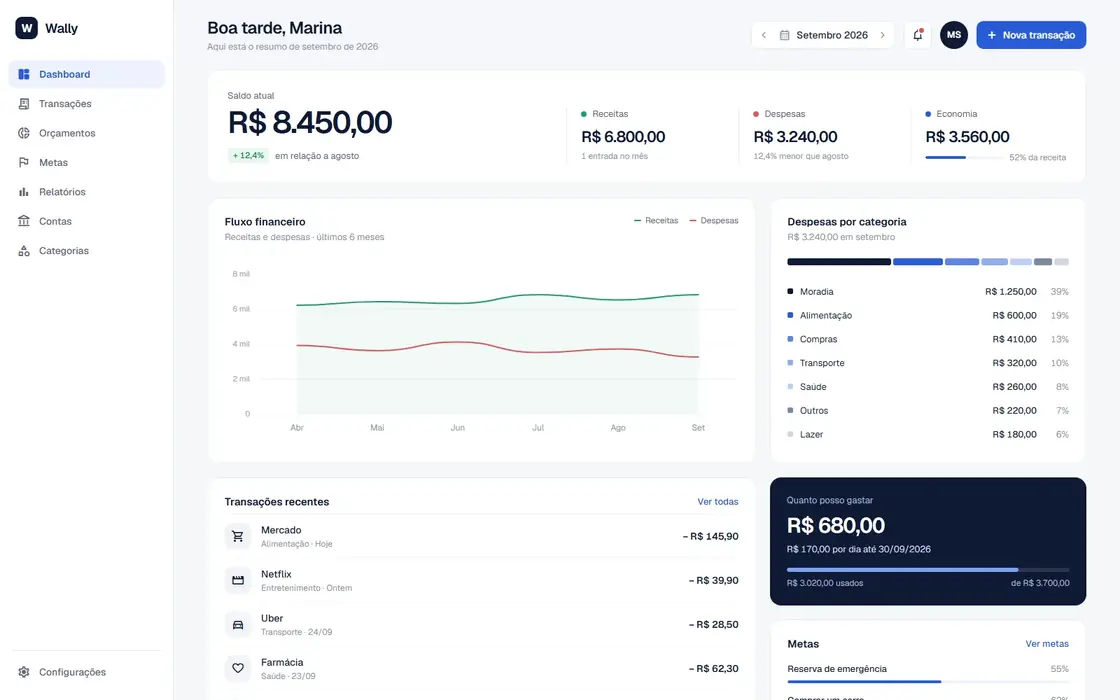 Dashboard do Wally com saldo do mês, fluxo financeiro e despesas por categoria